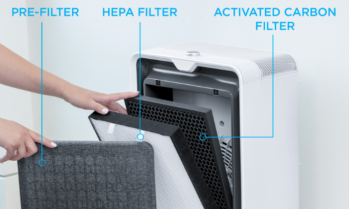 Trójstopniowa filtracja HEPA + węgiel aktywny